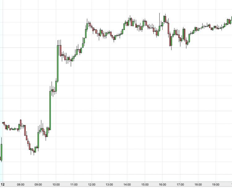 Dax 2015-02-12