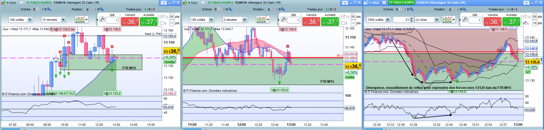 trade du 2011.png