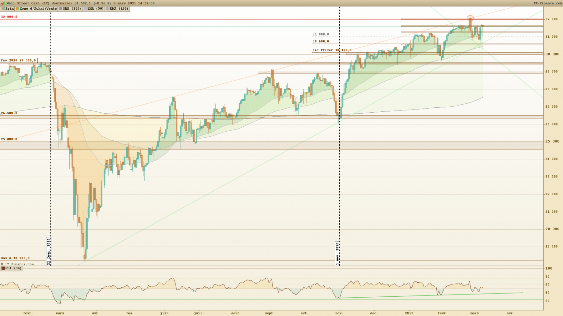 DOW Journalier.png