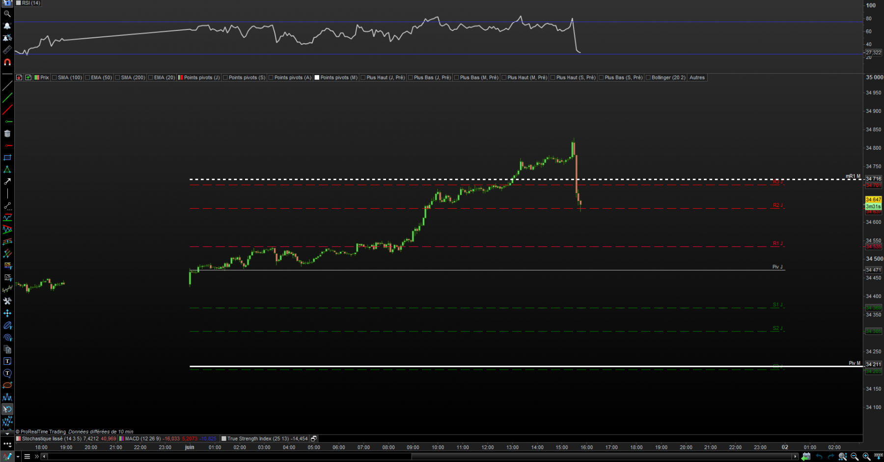 spx