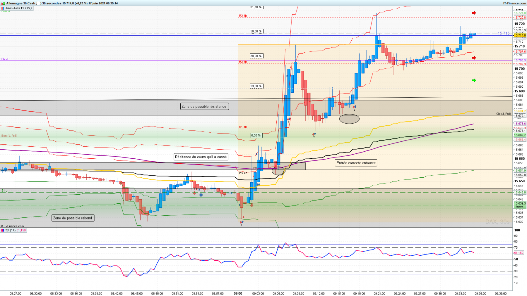 DAX 30 secondes perte open.png