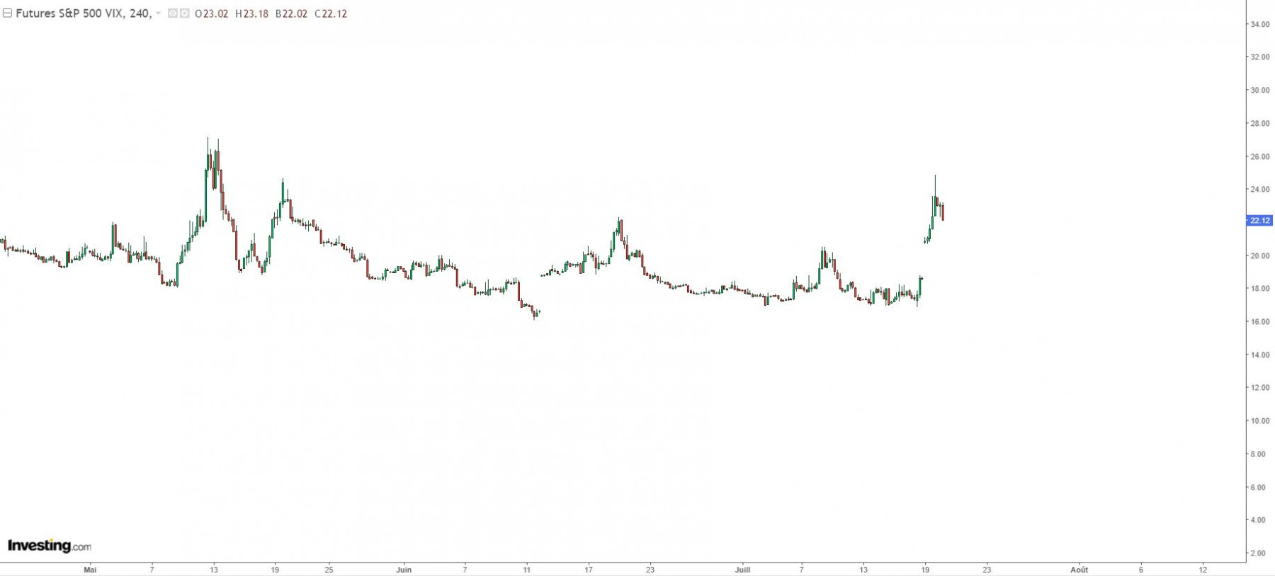 Vix comblement du GAP?