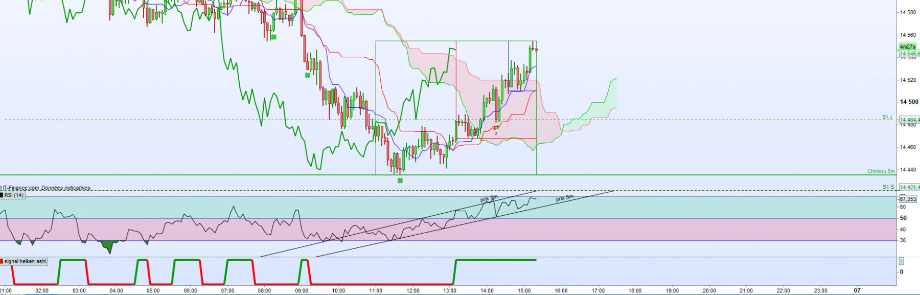 nasdaq rsi.png