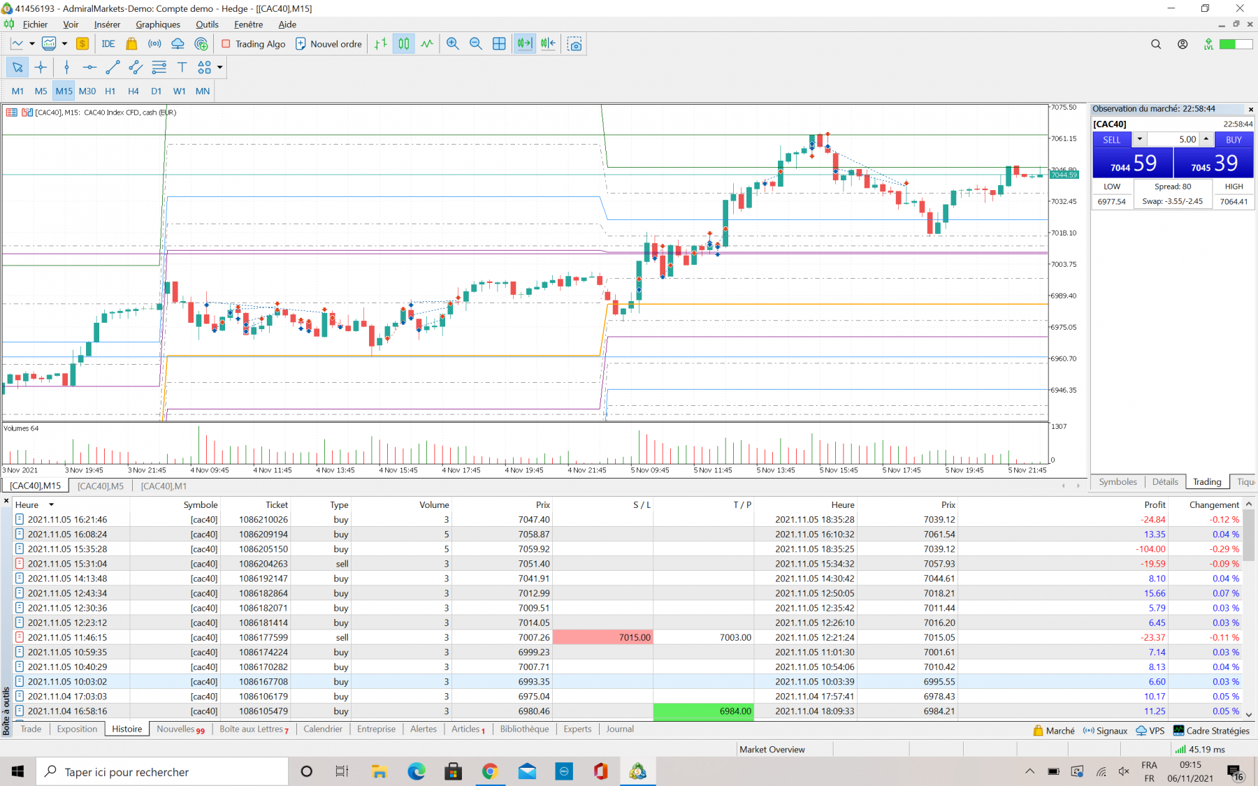 Journée_Trading_05-11-2021.png