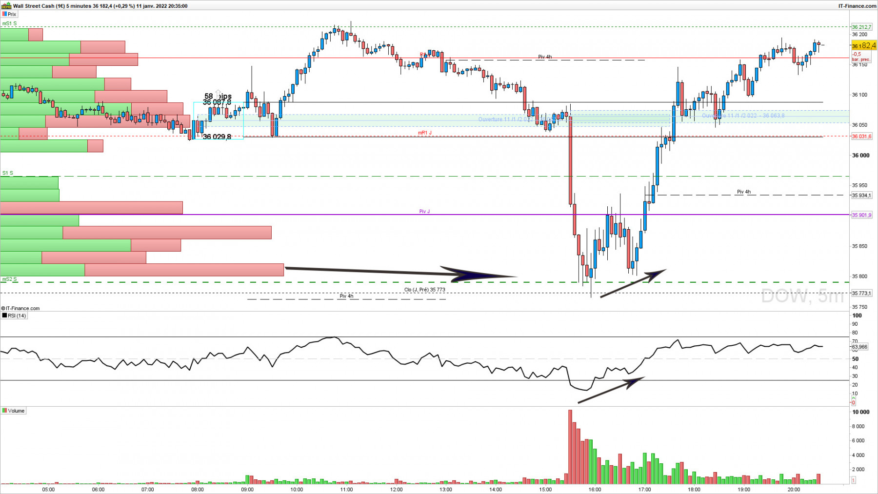 DOW-5-minutesff.jpg