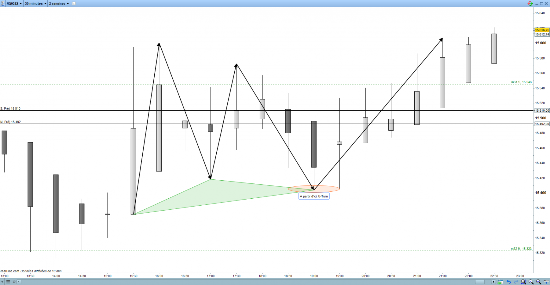 2022-01-15 19_00_13-Mini NASDAQ100 Only0322 30 minutes 15 595,80 (+0,68 %) 14 janv. 2022.png