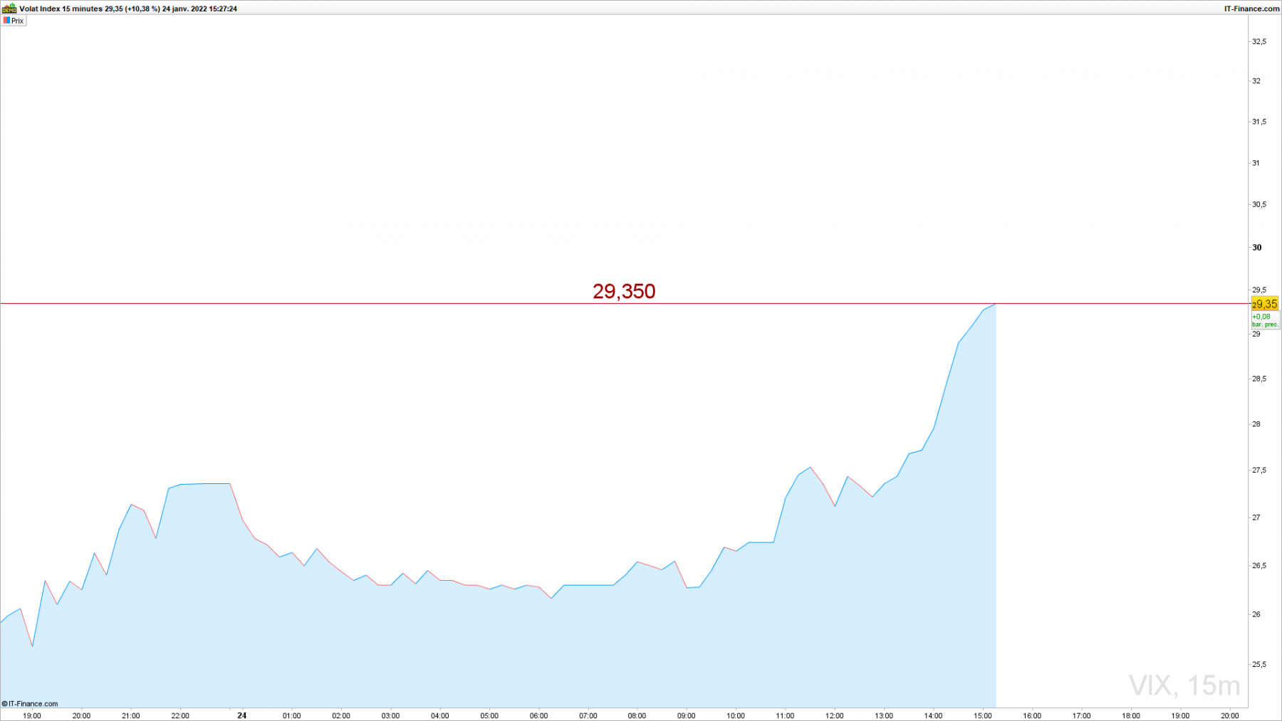 VIX-15-minutes.png