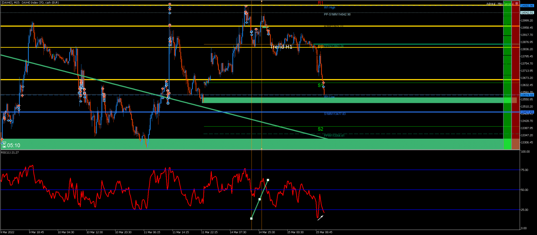 [DAX40]M15.png