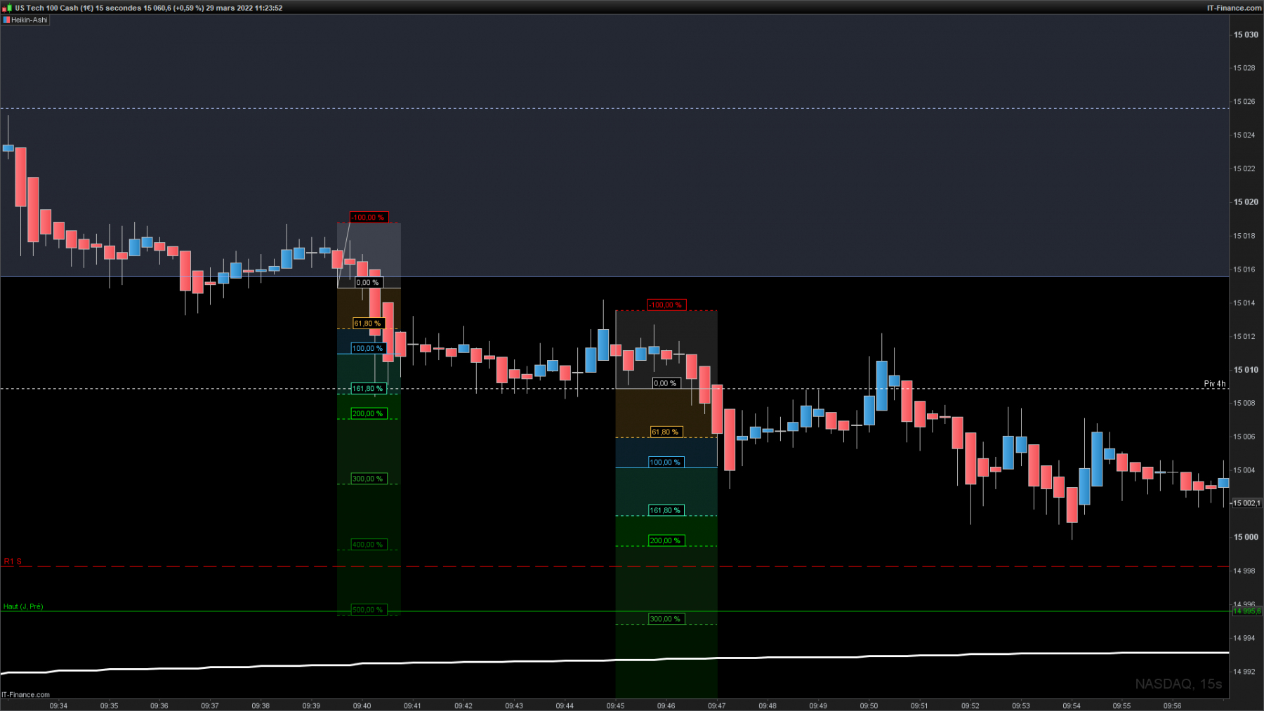 NASDAQ-15-secondes2.png