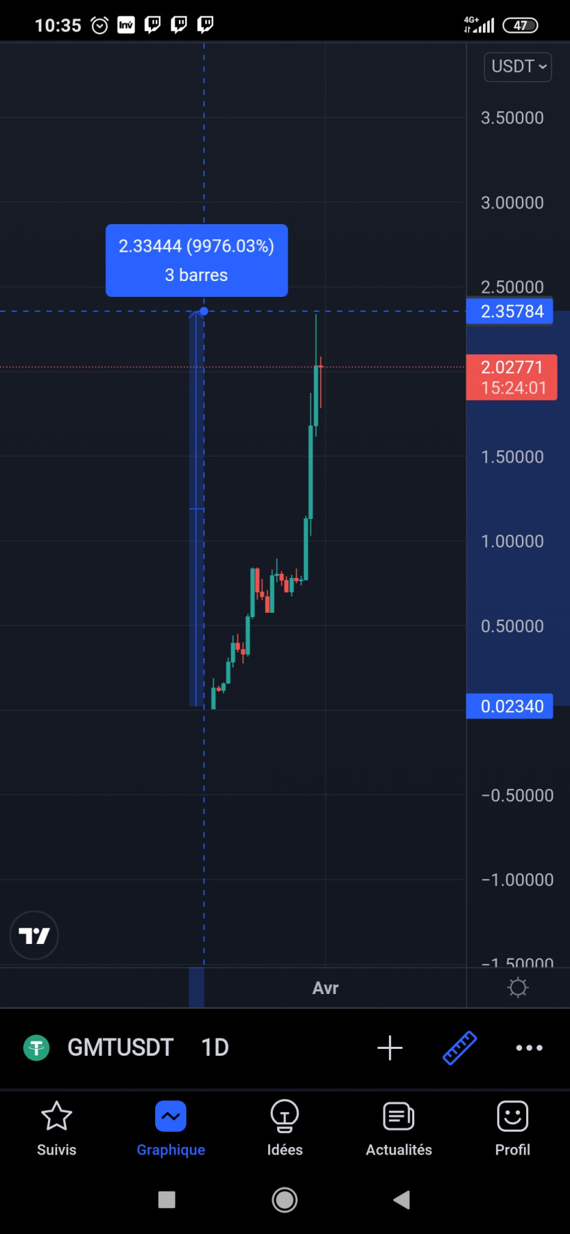 Screenshot_2022-03-31-10-35-58-863_com.tradingview.tradingviewapp.jpg