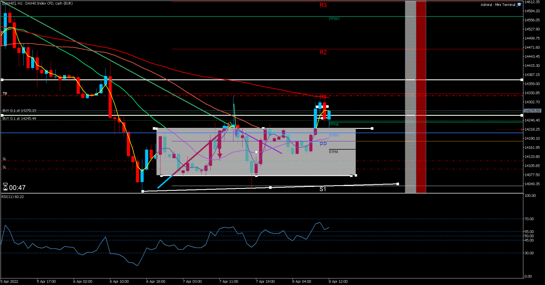 [DAX40]H1.png