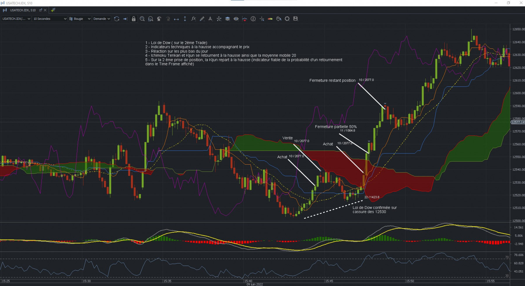 Trades NDX 09062022.jpg