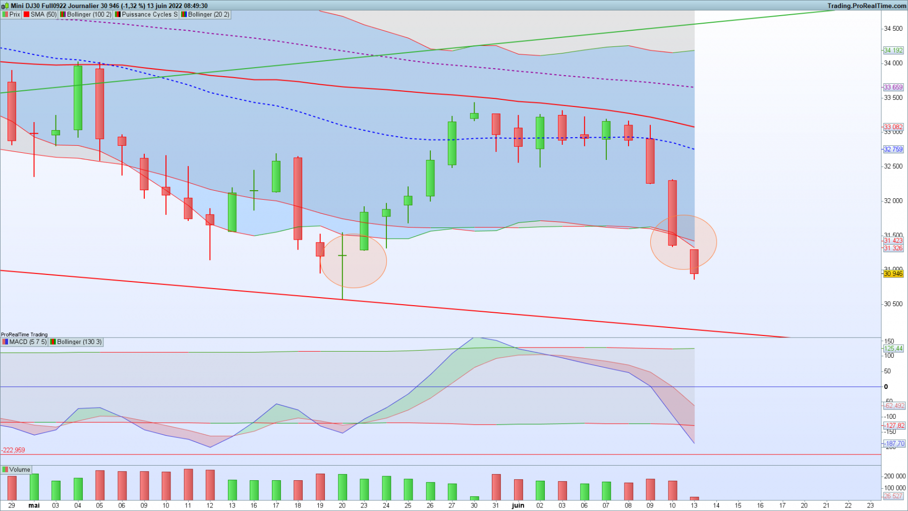 13-06-22 YMXXXX-Journalier.png