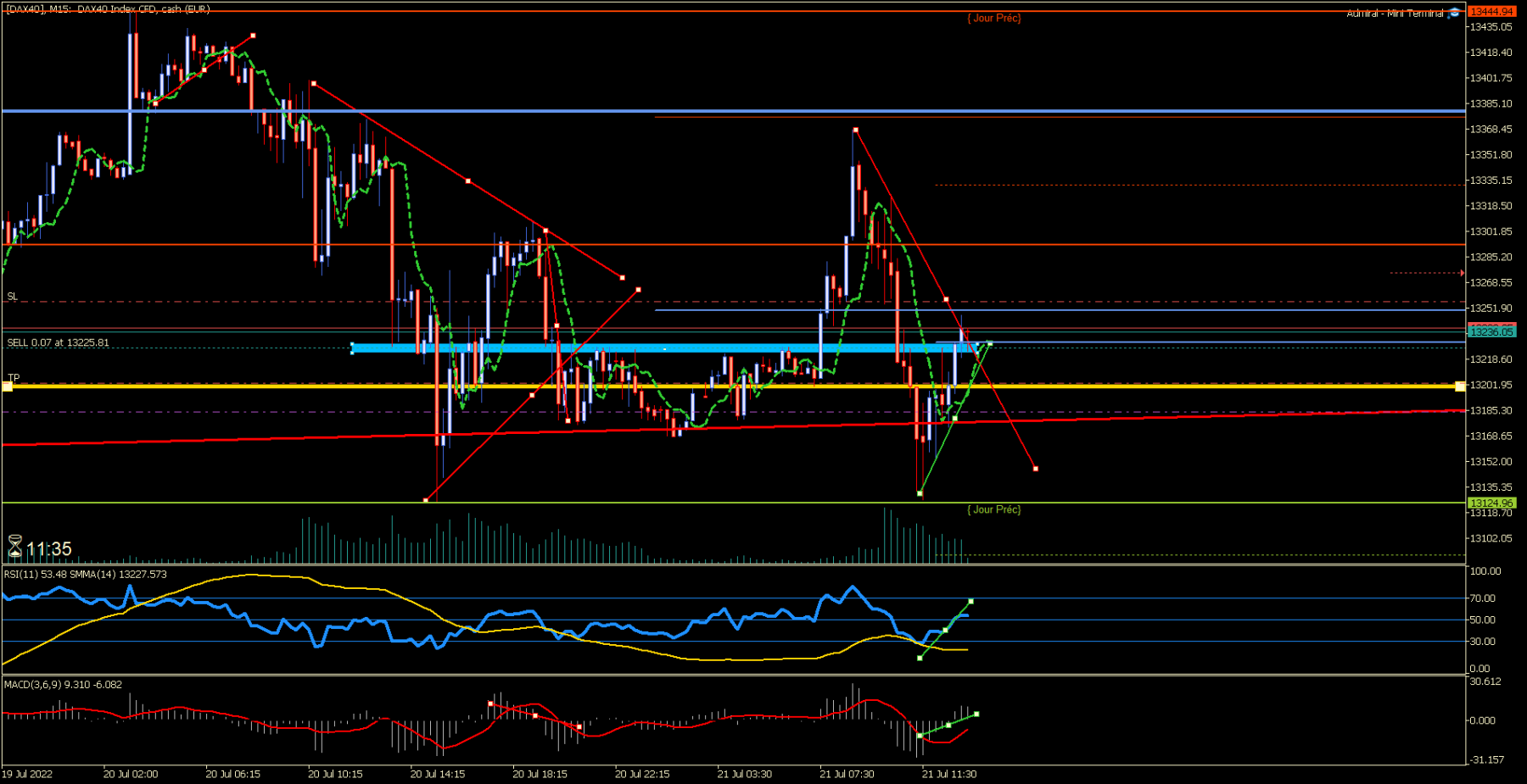 [DAX40]M15.png