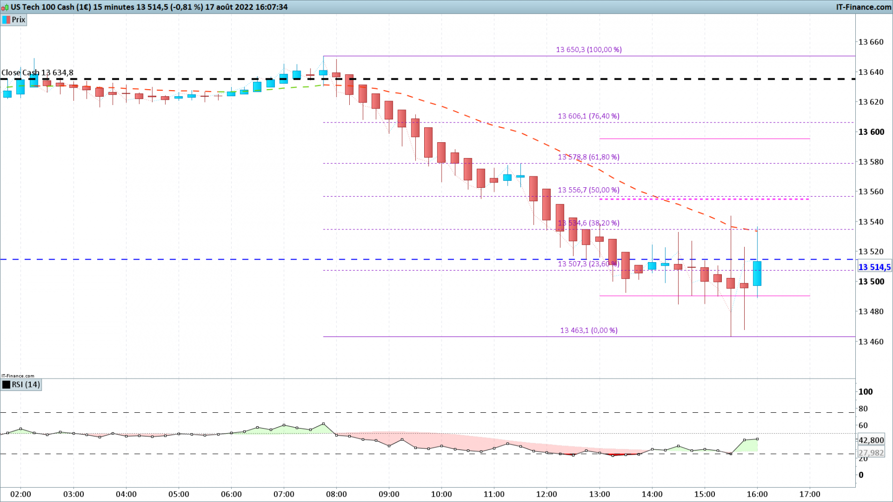 NASDAQ-15-minutes.png