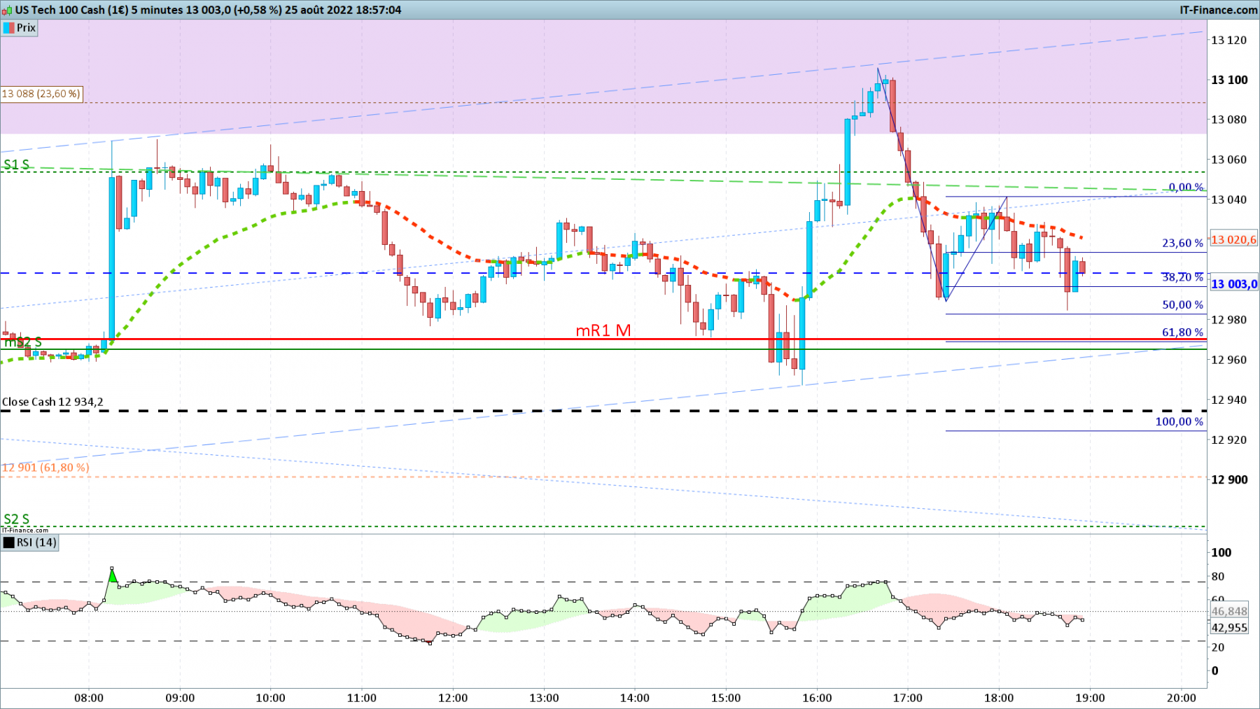 NASDAQ-5-minutes.png