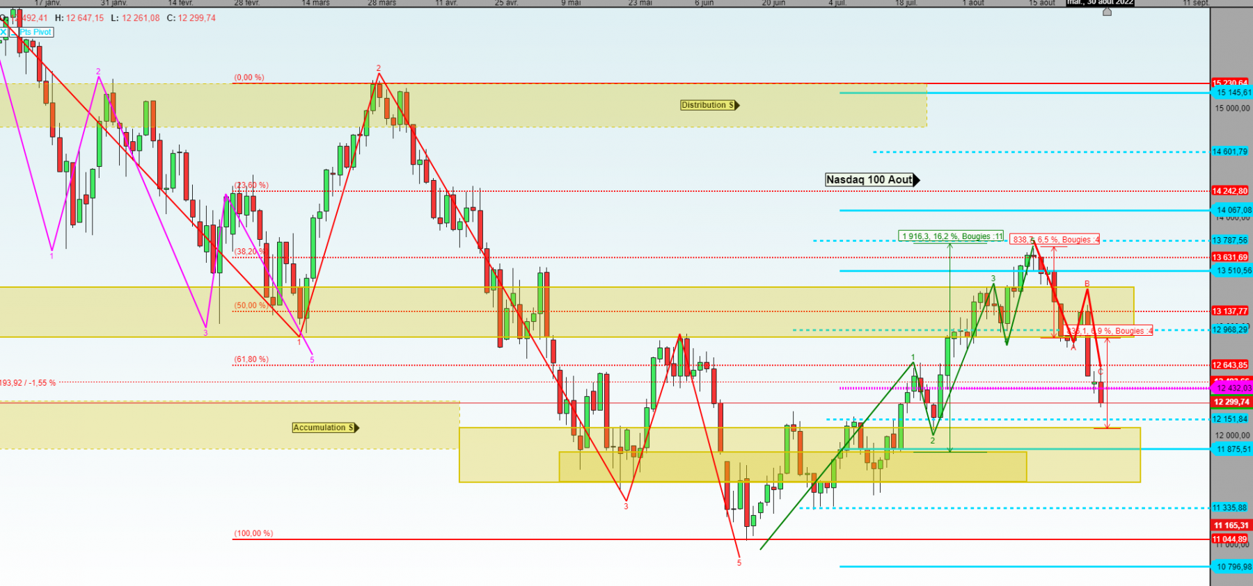 nasdaq jour