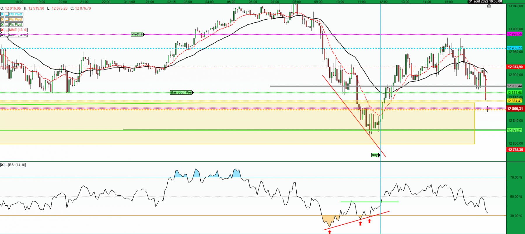 dax 5mn