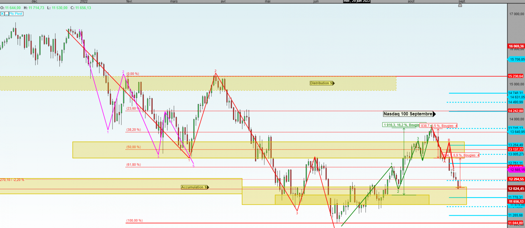 nasdaq jour