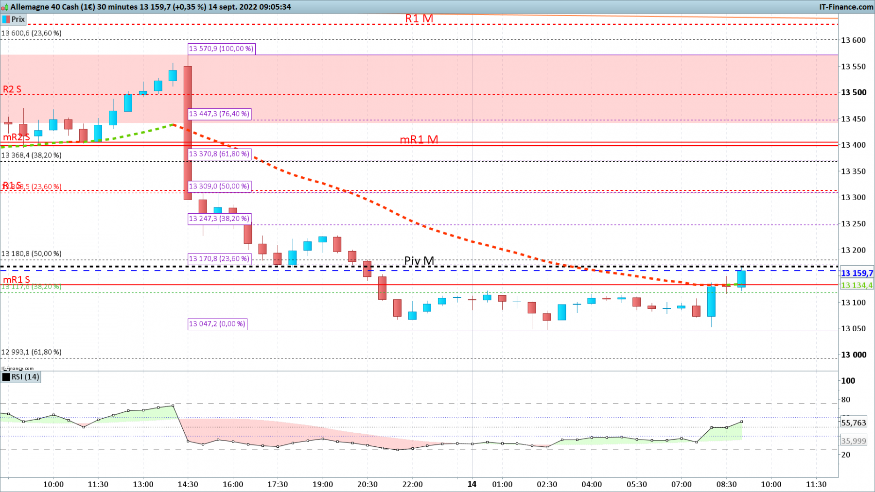 DAX-30-minutes.png