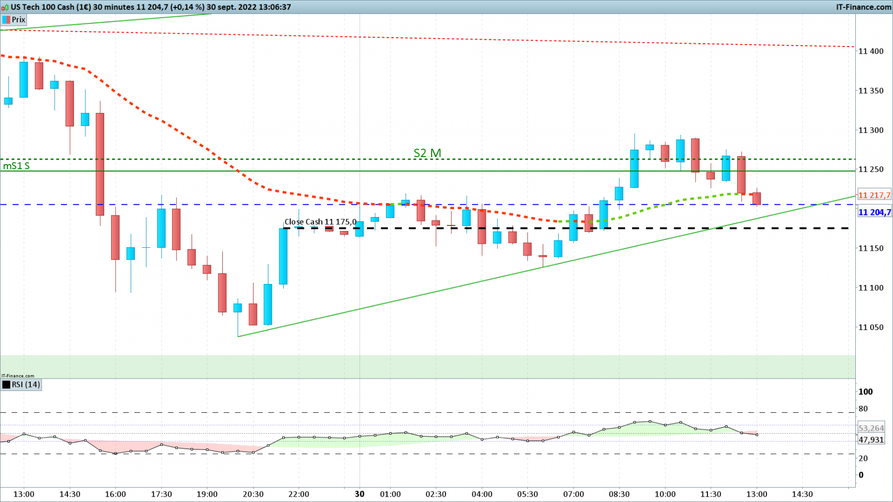 NASDAQ-30-minutes.png