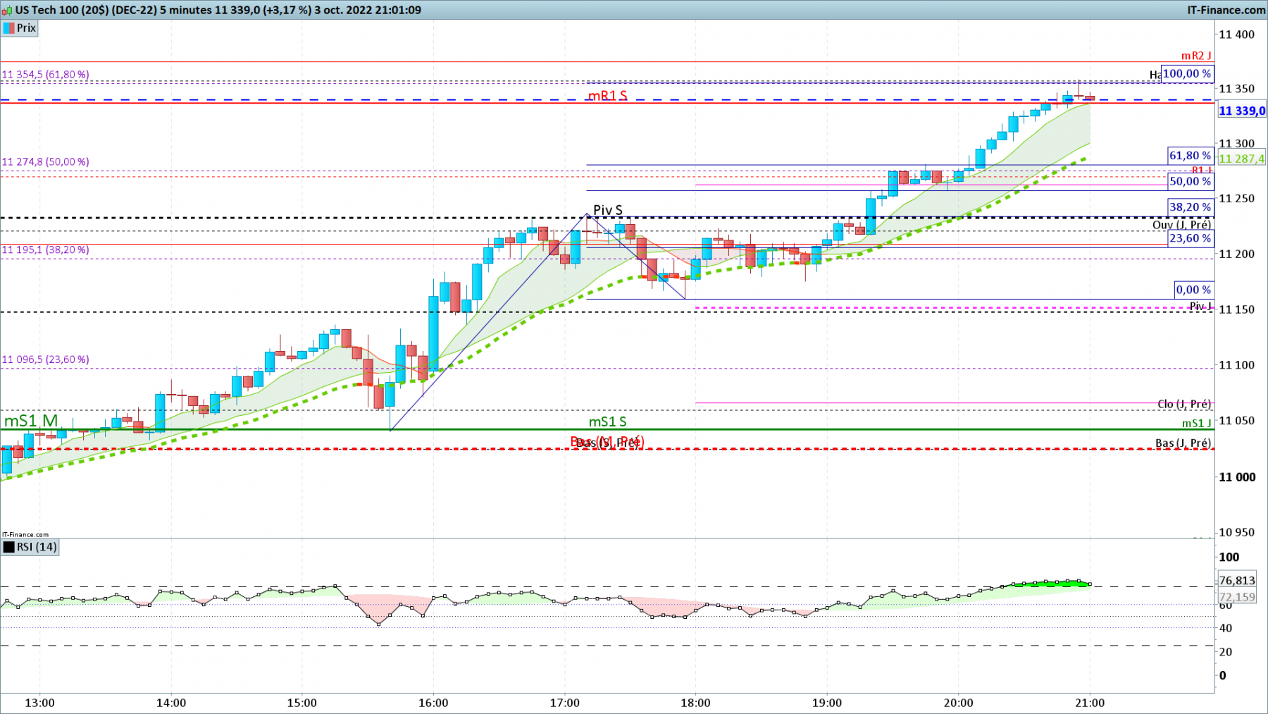 NASDAQ-5-minutes.png