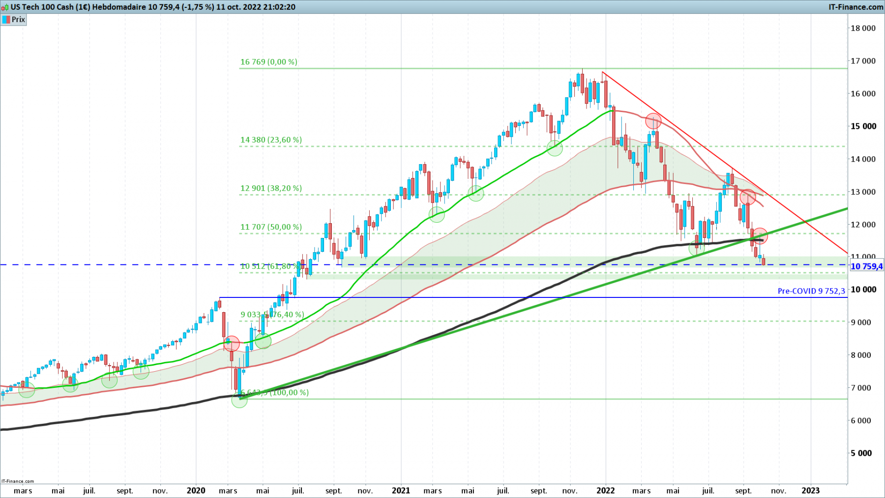 NASDAQ-Hebdomadaire.png