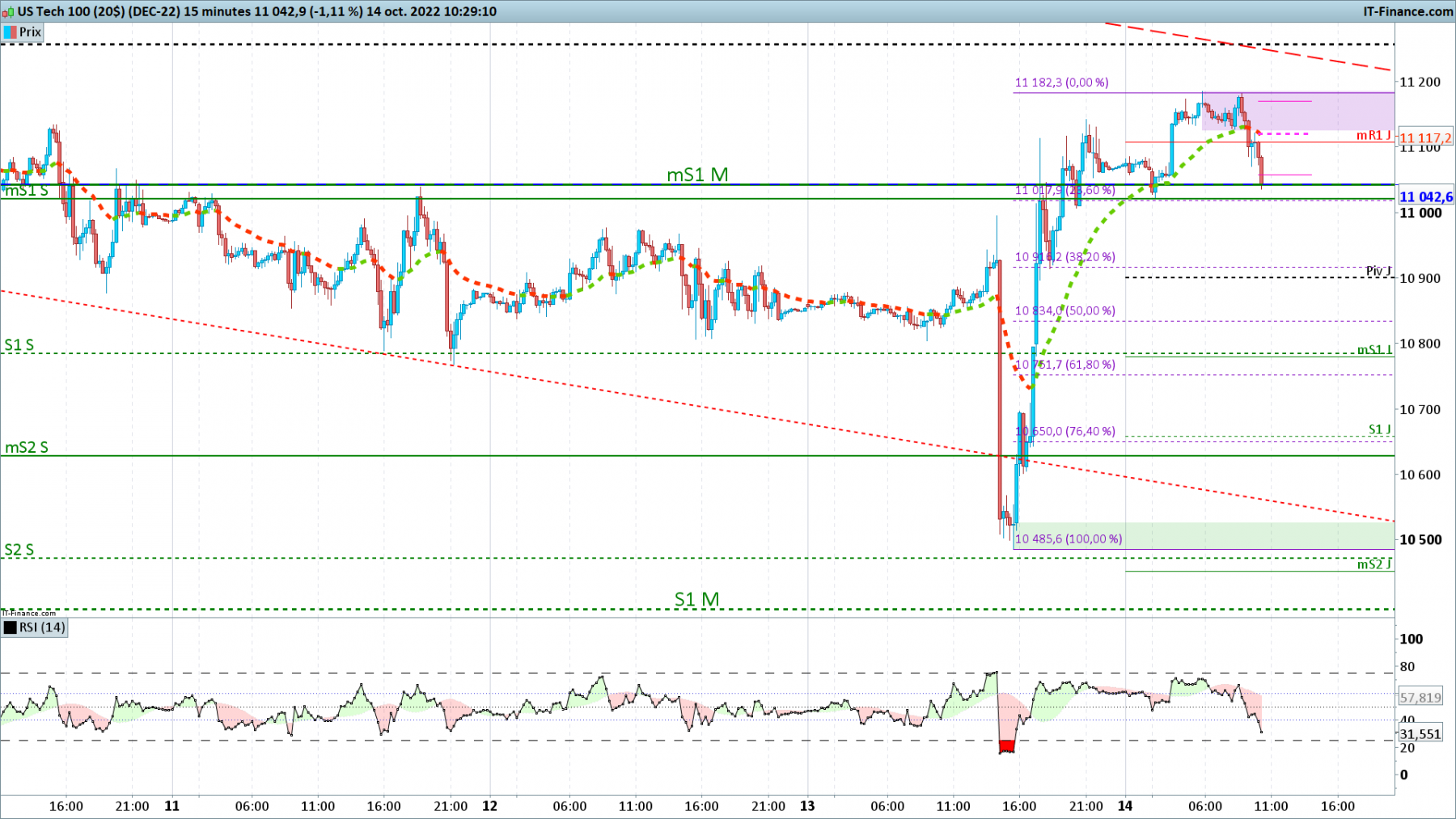 NASDAQ-15-minutes.png