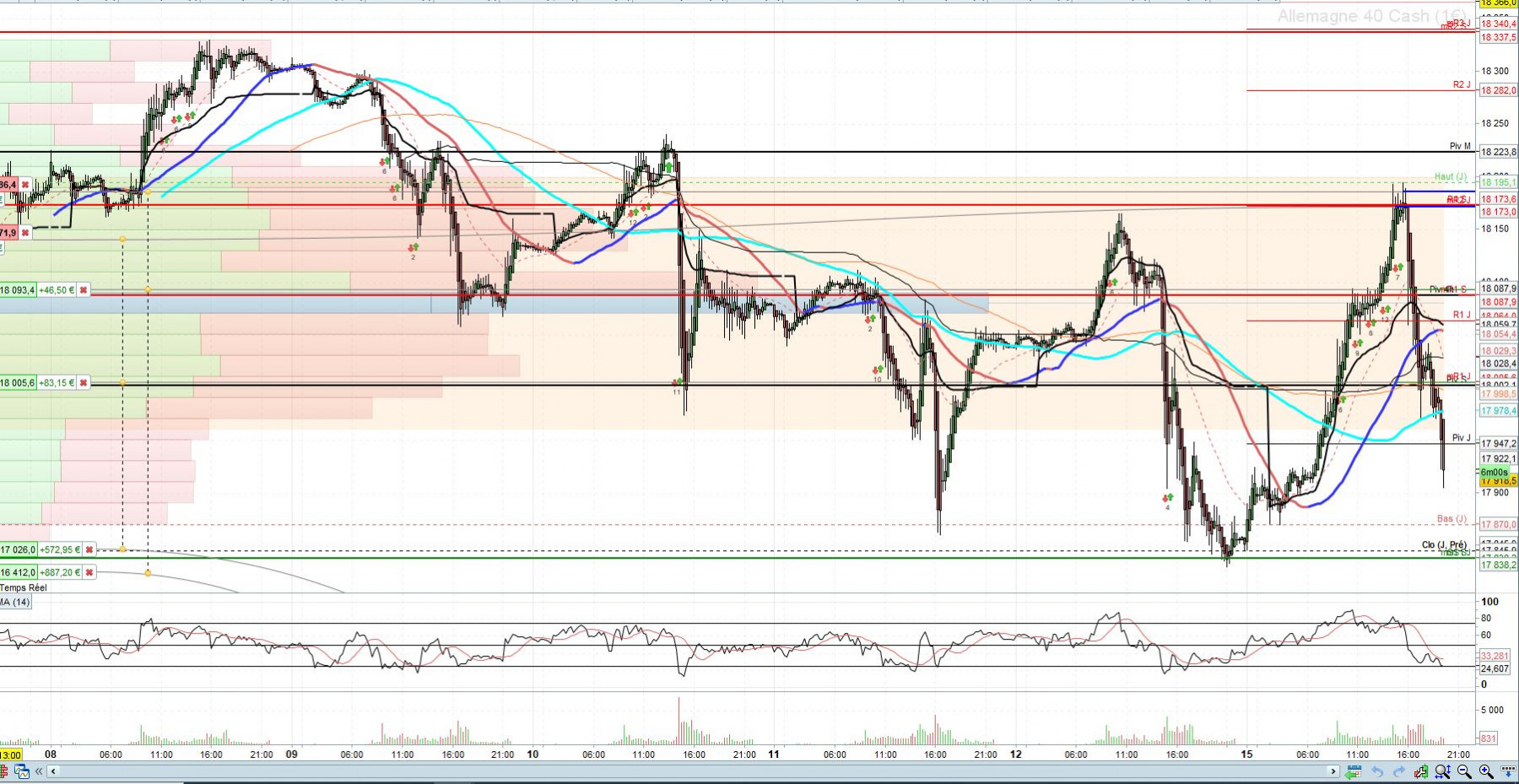 Vente DAX 15.JPG